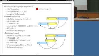 Technische Informatik Professor Froitzheim Vorlesung 02 09042013 [upl. by Norrehs]