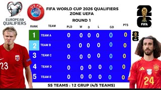 FIFA WORLD CUP 2026 QUALIFIERS ZONE EUROPE UEFA [upl. by Vincentia]