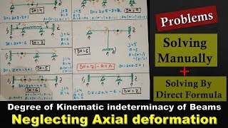 Degree of Kinematic Indeterminacy of Beams Neglecting Axial deformation [upl. by Heddy748]