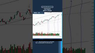 Gold Update  Effort vs Result [upl. by Ethelda]