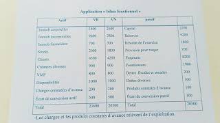 bilan fonctionnel  exercice [upl. by Aerdnaek303]