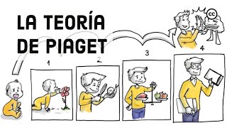 La Teoría del Desarrollo Cognitivo de Piaget [upl. by Sixla471]