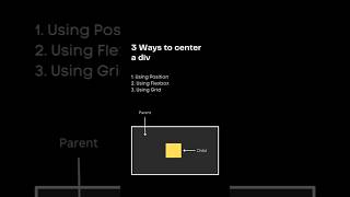 3 ways to center a div  using position  using grid  using flexbox  coding html css css3 web [upl. by Meuse]