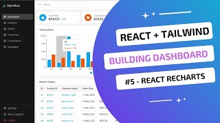 React and Tailwind CSS Tutorial for Beginners  Building a dashboard  5 React Recharts [upl. by Ttocserp736]