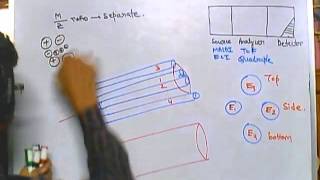 Mass spectrometry part 8 quadruple analyzer [upl. by Anilejna]