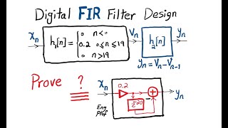 FIR Filters in Cascade overall transfer function and impulse response [upl. by Nodab678]