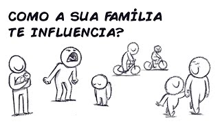 COMO A SUA FAMÍLIA TE INFLUENCIA [upl. by Toiboid]