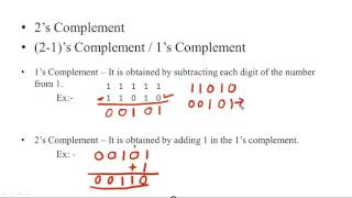 2s and 1s Complement Hindi [upl. by Aiyram]