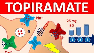 Topiramate  Mechanism precautions side effects amp uses [upl. by Lateh]