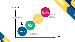 North Edge Apartments – How This Investment Fits Within Your Portfolio [upl. by Keir290]