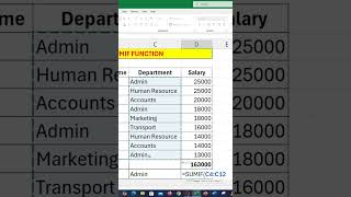 Department Totals  SUMIF Function MS Excel excel learning msexcelcourses teacher [upl. by Odlanra]