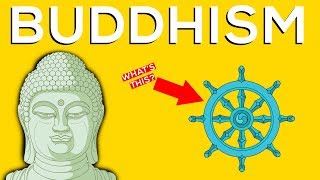 What Is Buddhism A Brief Overview [upl. by Seraphina]