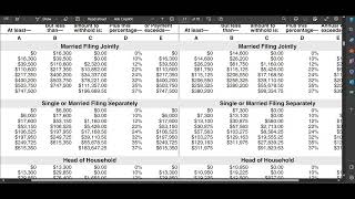 Payroll 2024 in Excel How to Calculate Federal Tax Withholding [upl. by Rambort204]