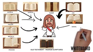 Jesus HIDDEN in EVERY Book Of The Old Testament [upl. by Cleavland950]