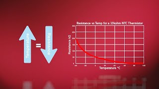 What are NTC thermistors [upl. by Anyahs]