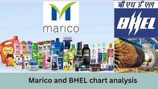 Marico share analysis  Marico share latest news  Bhel share analysis  Bhel share latest news [upl. by Winograd]