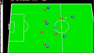 Soluzioni offensive centrali per il 4231 [upl. by Alam]