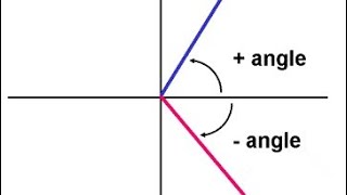 Positive angles amp Negative Angles [upl. by Ecille]