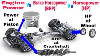 Engine Power vs Brake Horsepower vs Horsepower  BHP and HP  Hindi [upl. by Sajovich702]