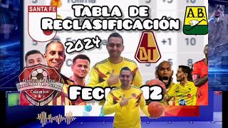 cómo va la tabla de Reclasificación jugada la fecha de la liga 2024  libertadores y Sudamericana [upl. by Groveman566]