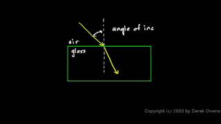 Physics 1121a Refraction [upl. by Ikcin]