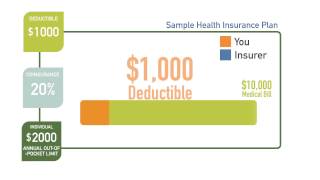 How does a health insurance Deductible work [upl. by Candis]