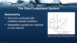 OneComponent Phase Diagrams [upl. by Mavilia]