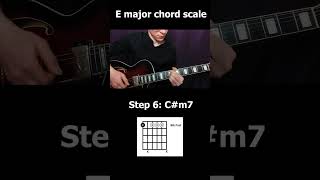 E major jazz chord scale [upl. by Nylanna719]