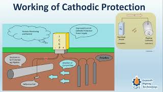 What is CATHODIC Protection for Underground Piping [upl. by Hardan]