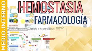 FARMACOLOGÍA DE LA COAGULACIÓN RESUMEN y CLASIFICACION de los Fármacos usados en la Hemostasia 1 [upl. by Blatman]