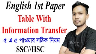 Complete the table with information transfer from the seen passage  information transfer writing [upl. by Arat]