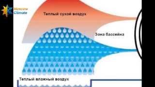 Осушители воздуха Dantherm  преимущества характеристики применение [upl. by Gavan]