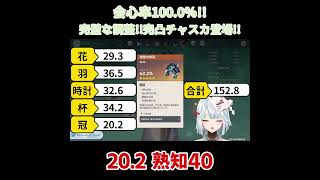 【原神／俺のキャラを見てくれ 535】会心率1000！完璧な調整！！完凸チャスカ登場！！【ねるめろ】【切り抜き】shorts [upl. by Maryrose982]