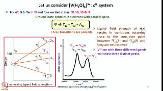 Week 6  Lecture 27  Orgel Level Diagrams [upl. by Htrag]