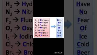 List of diatomic molecules chemistry class 11 ytshorts viralshort s block periodic table [upl. by Kathrine660]