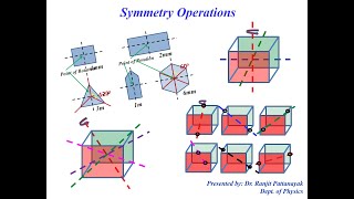 Symmetry Operations in LatticeCrystal [upl. by Enileda154]