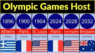 Olympic games host by year  Olympic games host countries  Olympic games host cities  Olympics [upl. by Auod]