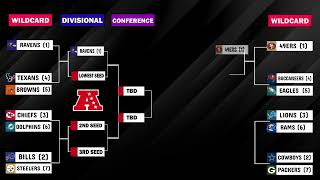 2024 NFL playoff Bracket is Finally Set After Week 18 Games [upl. by Assiral]