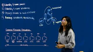 Naming Aromatic Compounds [upl. by Aivonas171]