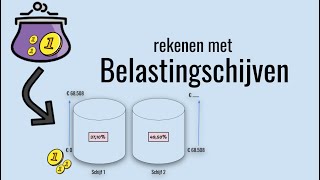 Hoe Reken Je Met De Belastingschijven [upl. by Tiphani]