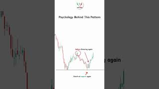 Day 23 Double Bottom Pattern Kya hota hai Psychology Behind💚 trading technicalanalysis [upl. by Nevag145]