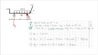 Stödreaktioner för tvåstödsbalk [upl. by Velick]