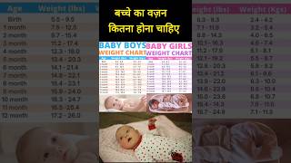 Baby Weight Kitna Hona Cahiye  बच्चे का age के अनुसार सही वजन कितना होना चाहिएbabyweight newborn [upl. by Buller]