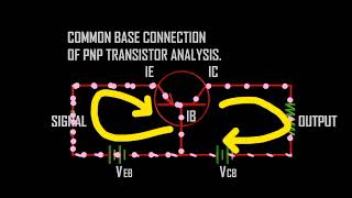 transistorbjt transistor explained in animation amplification factor analysis transistor bjt [upl. by Ynaiffit]