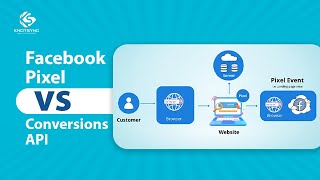 Facebook Pixel VS conversion API [upl. by Notnad782]