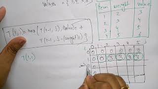 01 knapsack problem  example dynamic programming [upl. by Ahsinad253]