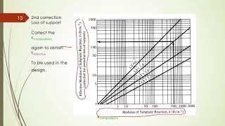 Rigid Pavement design according to AASHTO [upl. by Jareb]