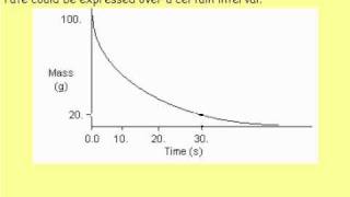 Measuring Reaction Ratesflv [upl. by Annaear]