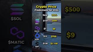 Crypto Predictions for 2024 end [upl. by Hcirteid]