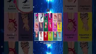 Zodiac signs love compatibility zodiacsigns horoscope astrology [upl. by Jacquetta337]